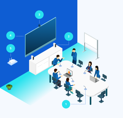 Smart Meeting Room